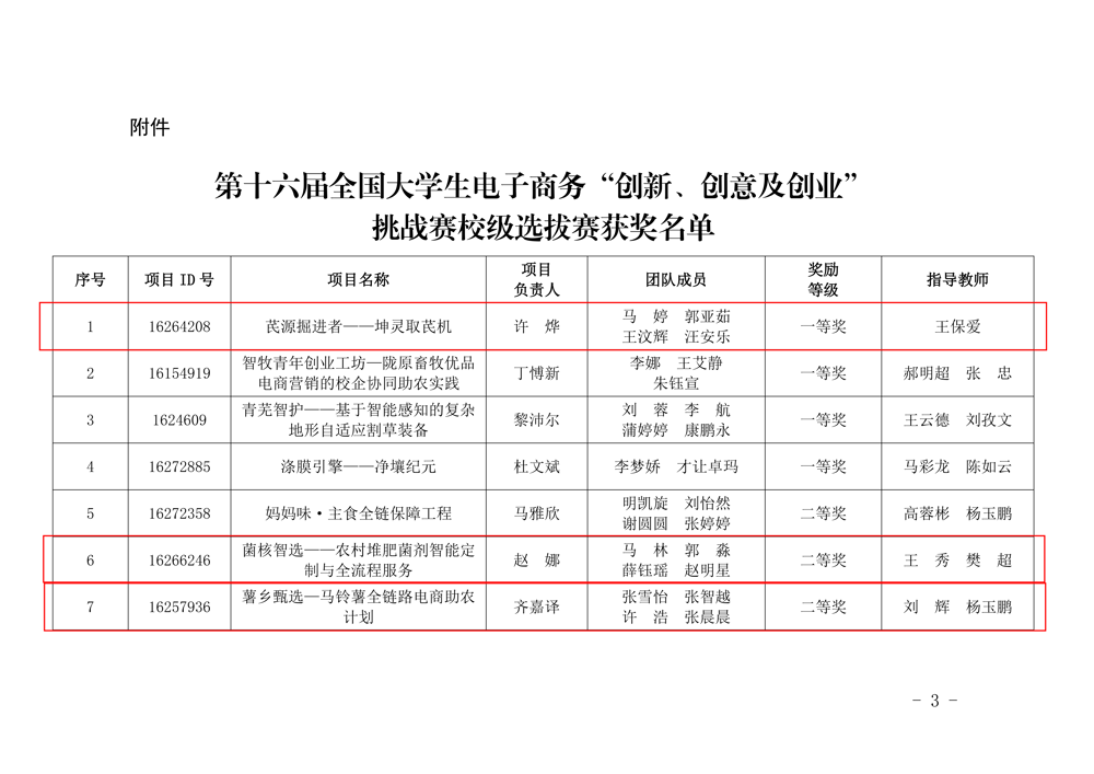 太阳集团tyc关于公布第十六届全国老员工电子商务“创新、创意及创业”挑战赛校级选拔赛获奖名单的通知_03